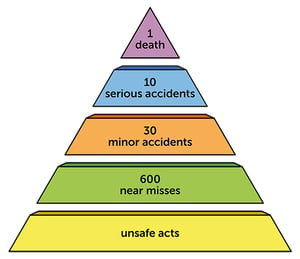 safety-triangle