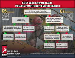 C5/C7 Quick Reference Guide