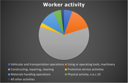 CS Fatalities by Activity_2011-18