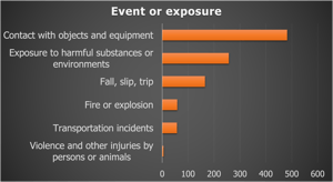 CS Fatalities by Event_2011-18