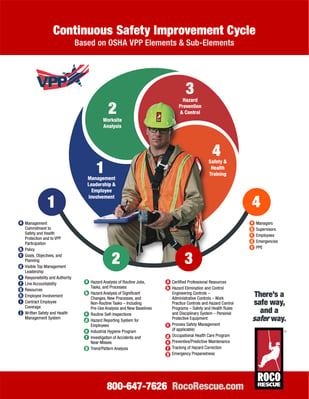 Roco Rescue VPP Elements