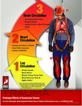 Suspension Trauma Safety Poster