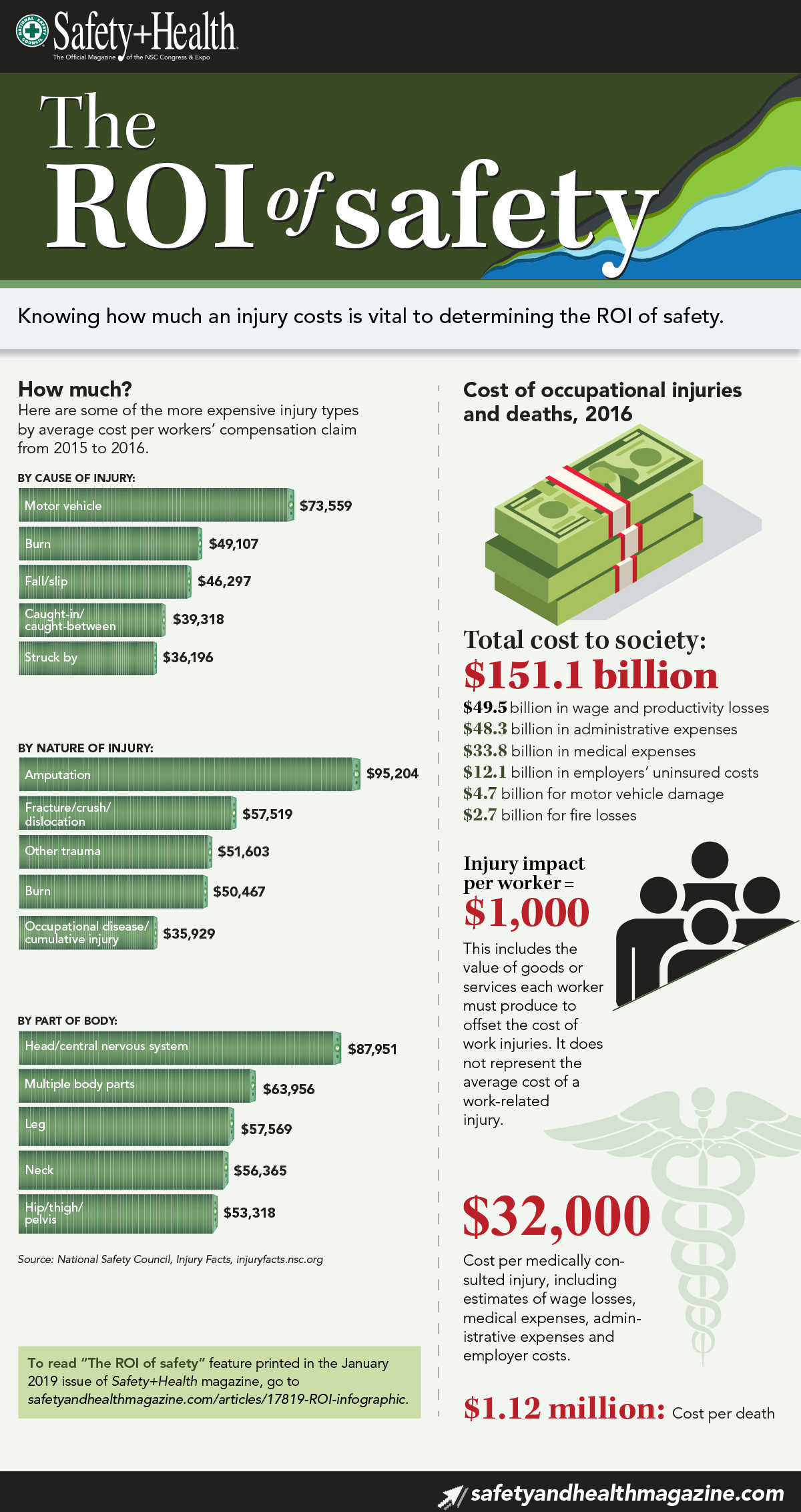 ROI-jan2019-infographic