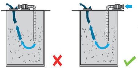 Recirculation Ventilation