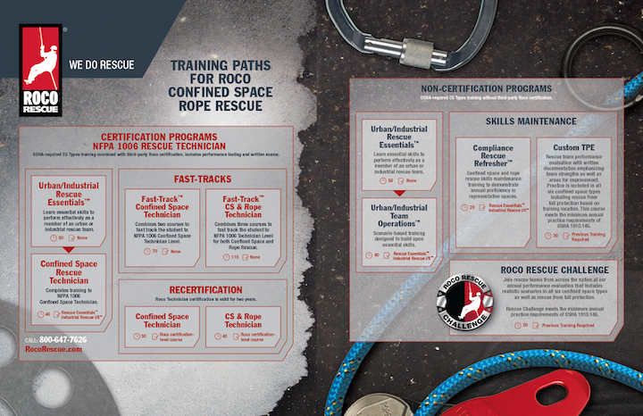 Roco Rescue Training Paths