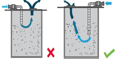 Short Circuit Ventilation