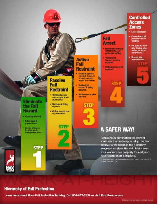 5 Tips for Working Safely at Heights