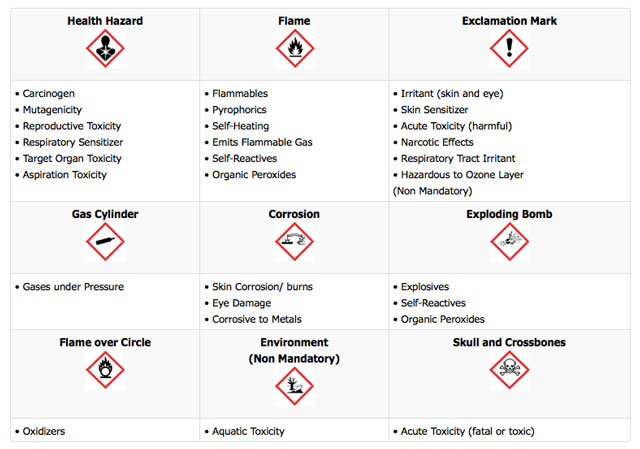 Hazcom 2012 & GHS: What Rescuers Need to Know