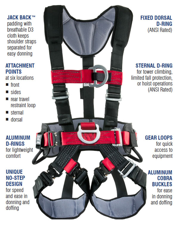 New “No-Step” Work-Rescue Harness from Roco & CMC 