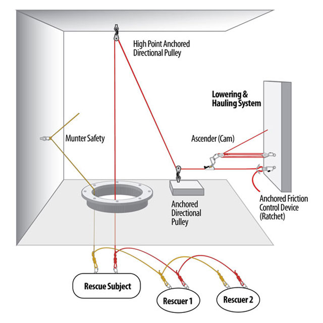 What’s the talk about individual retrieval lines?