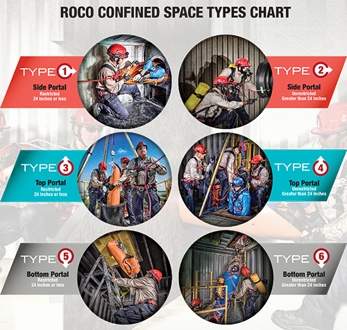 Confined Space Types - Are All Your Bases Covered?