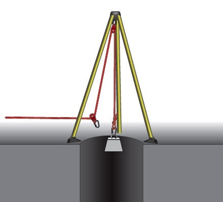 Lightweight rope rescue setup - Over The Edge Rescue