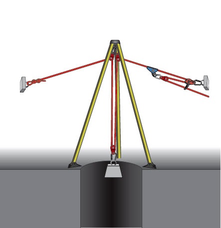 Rescue Toolbox: Portable Anchors