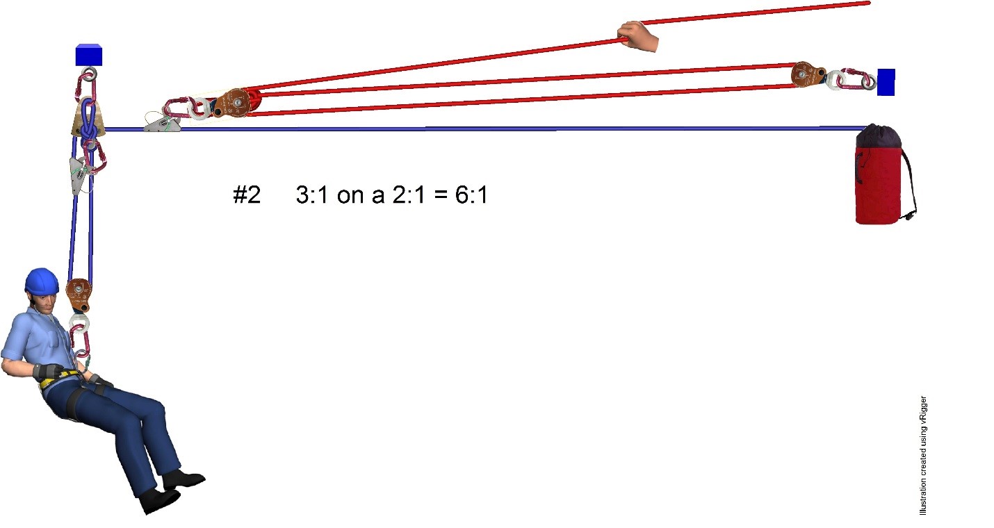 Calculating Compound M/A